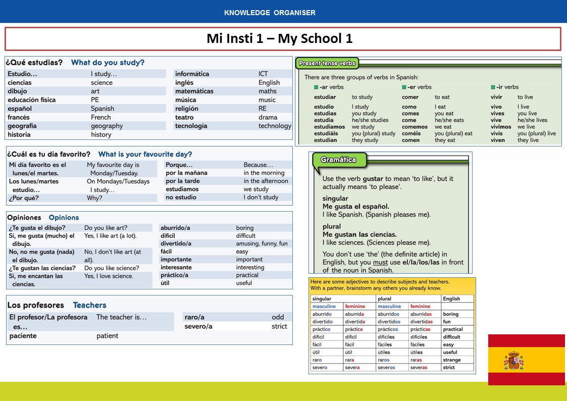 Spanish Knowledge Organisers | CHS South